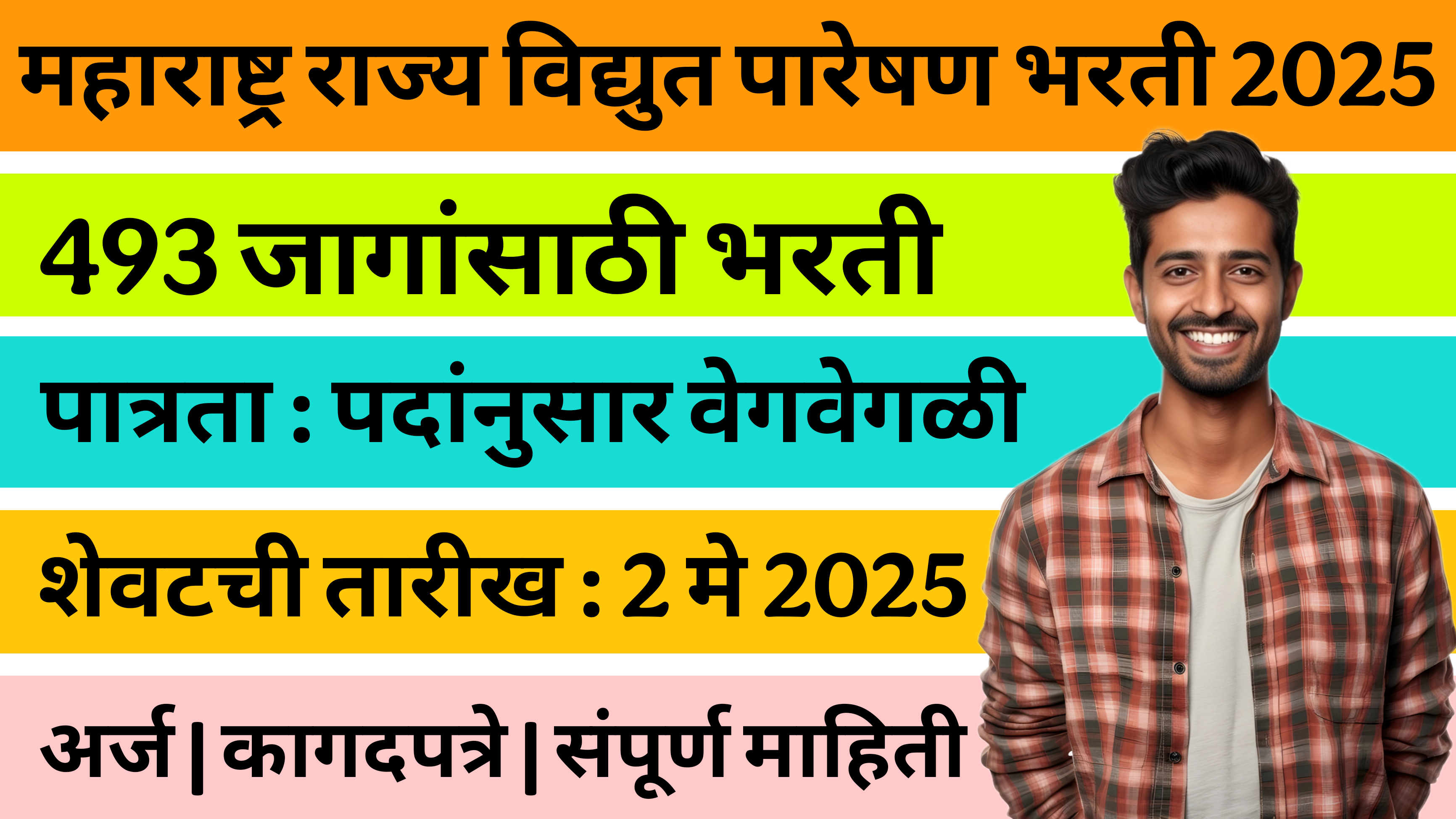 MahaTransco Bharti 2025 : संपूर्ण माहिती