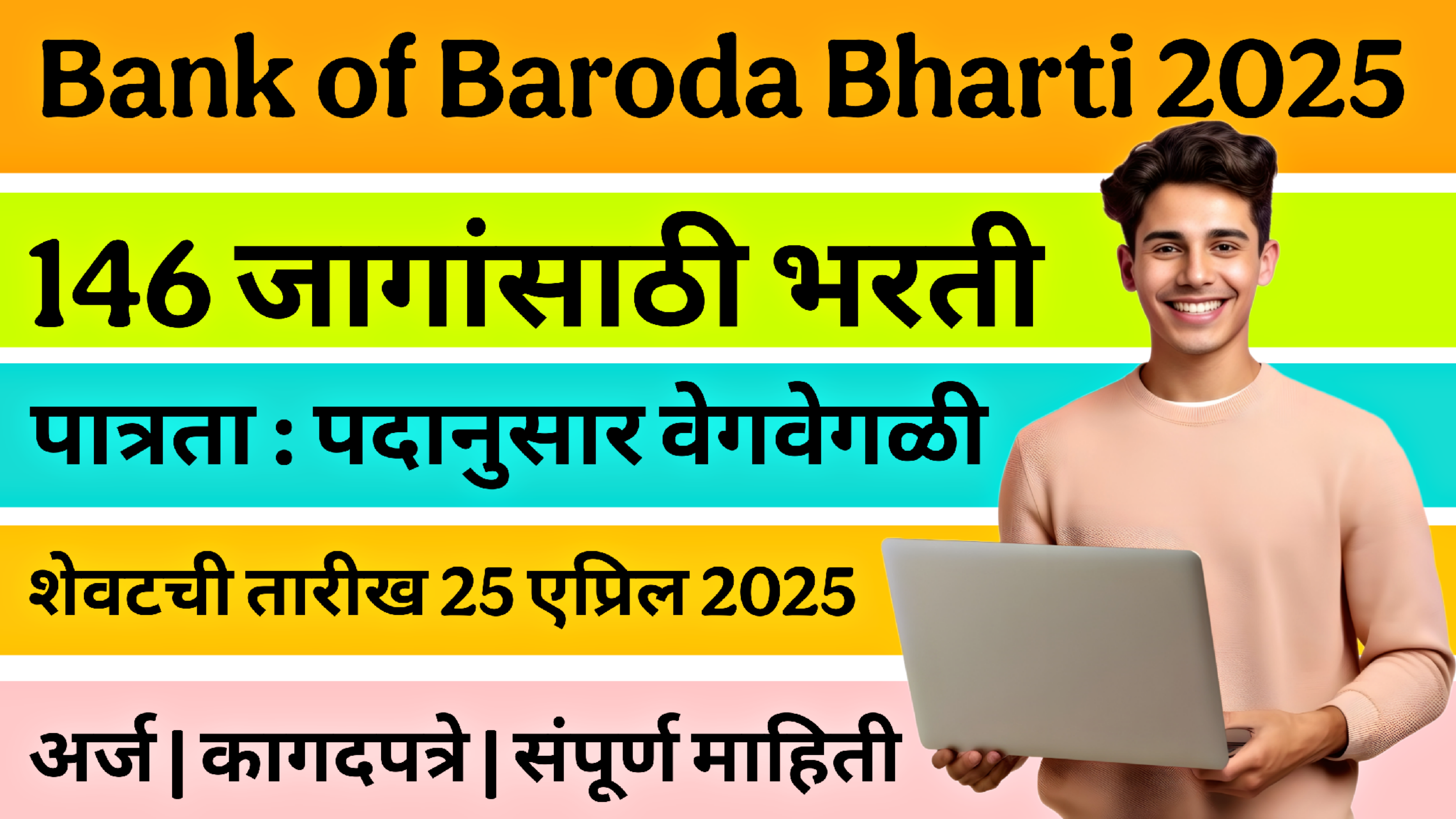 Bank of Baroda Bharti 2025 : संपूर्ण माहिती